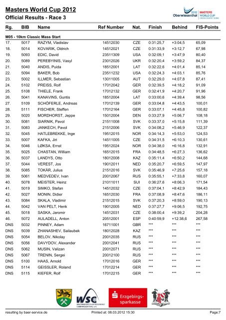 Oberwiesenthal Masters World Cup 2012 Race 3 - 05.03.2012 OFFICIAL RESULTS