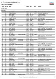 8 Erzgebirgs-Ski-Marathon Teilnehmerliste