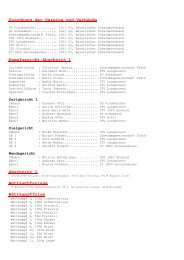 Protokoll Kreismeisterschaften 2008 - TSV Langenzenn