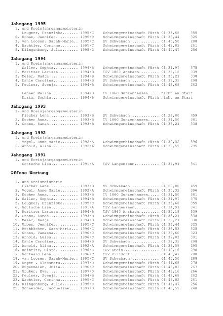 Protokoll Kreismeisterschaften 2008 - TSV Langenzenn