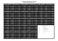 Internationales Förde-Masters-Schwimmfest Altersklassen-Bestleistungen - Damen