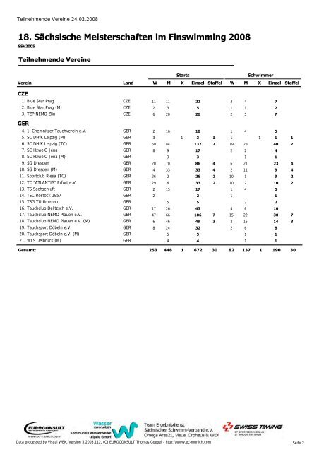 18 Sächsische Meisterschaften im Finswimming 2008