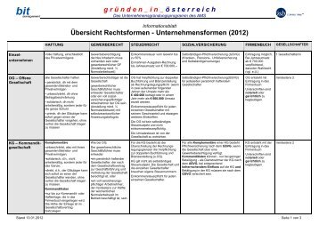 Übersicht Rechtsformen - Unternehmensformen