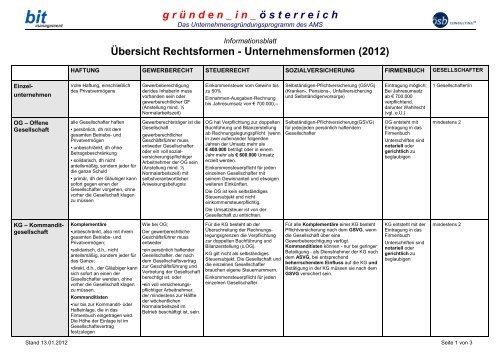 Übersicht Rechtsformen - Unternehmensformen