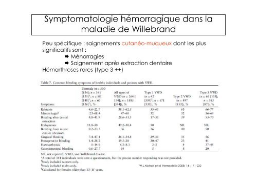 Diagnostic biologique de la Maladie de Willebrand