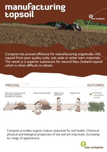 manufacturing topsoil