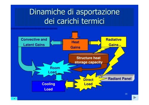 Pannelli radianti comportamento termico e prestazioni