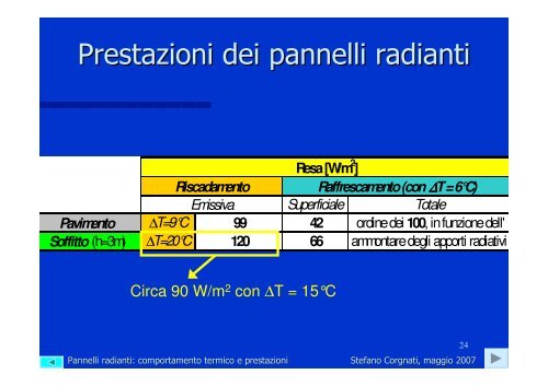 Pannelli radianti comportamento termico e prestazioni