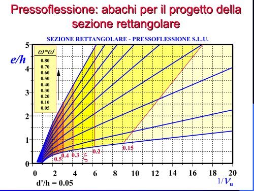 Prof. Ciro Faella - Ordine degli Ingegneri della provincia di Napoli