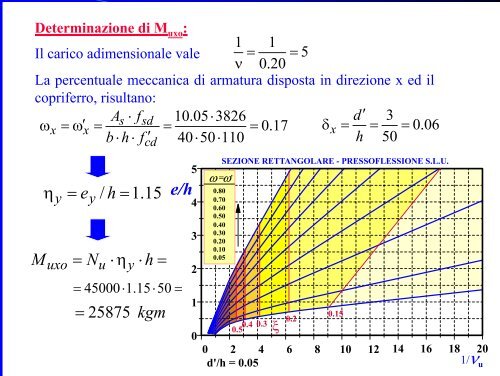 Prof. Ciro Faella - Ordine degli Ingegneri della provincia di Napoli