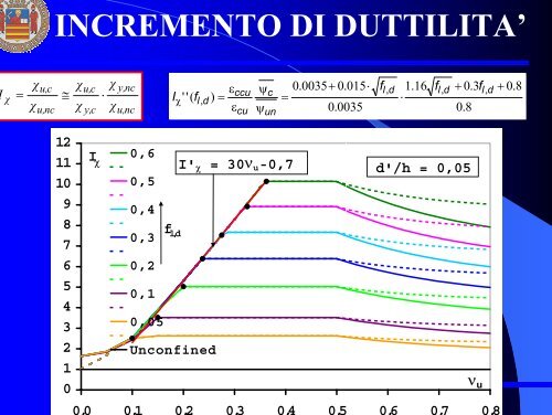 Prof. Ciro Faella - Ordine degli Ingegneri della provincia di Napoli