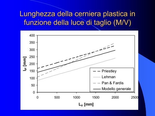 Prof. Ciro Faella - Ordine degli Ingegneri della provincia di Napoli