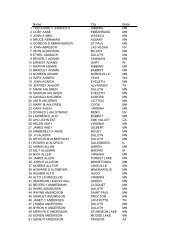 Unclaimed Capital Credits from 2008 General Retirement (2)