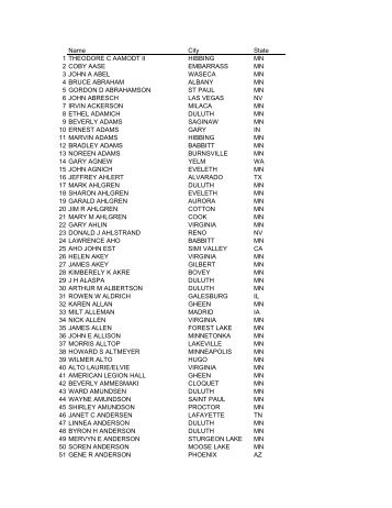 Unclaimed Capital Credits from 2008 General Retirement (2)