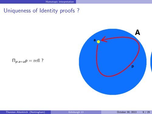 Homotopy Type Theory For Dummies