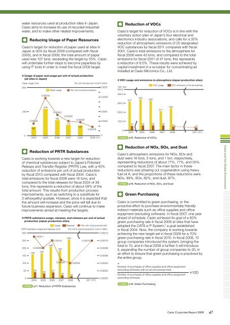 Casio Corporate Report 2008