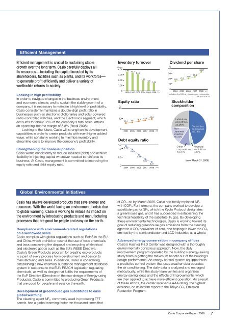 Casio Corporate Report 2008