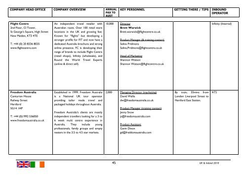 MARKET OVERVIEW