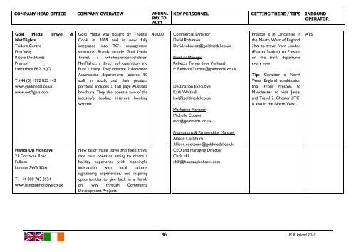 MARKET OVERVIEW