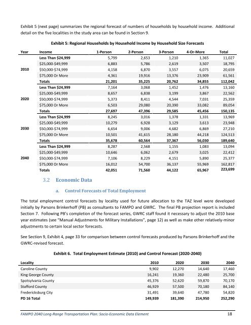 Projections Dataset and Methodology