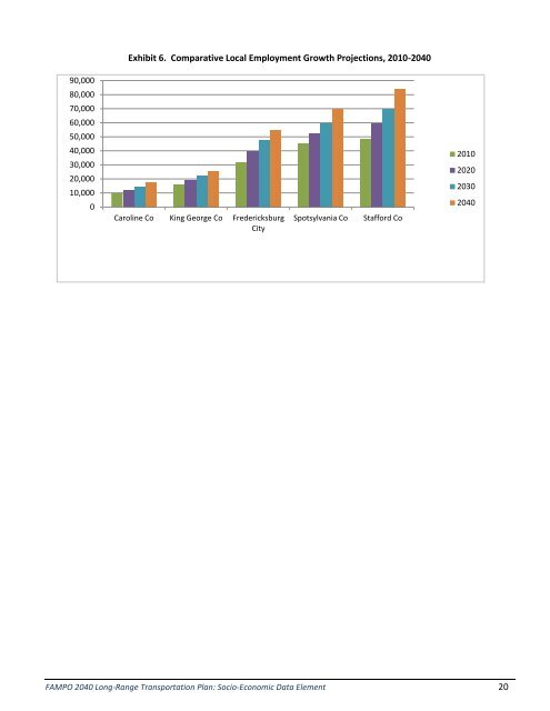 Projections Dataset and Methodology