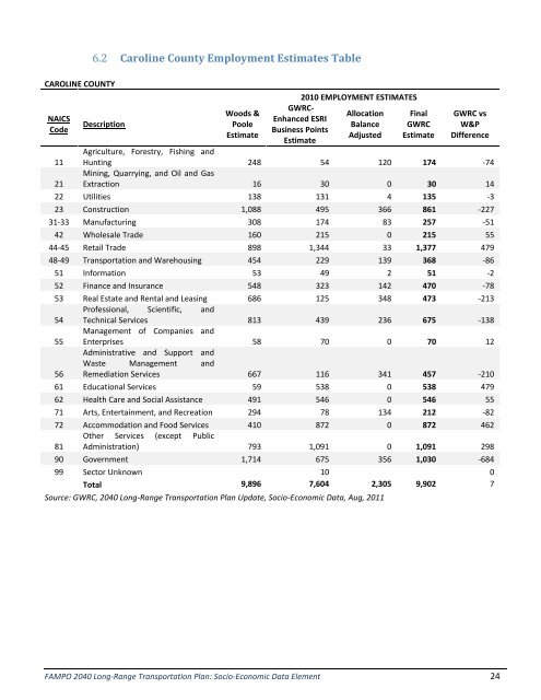 Projections Dataset and Methodology