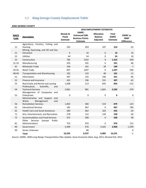 Projections Dataset and Methodology