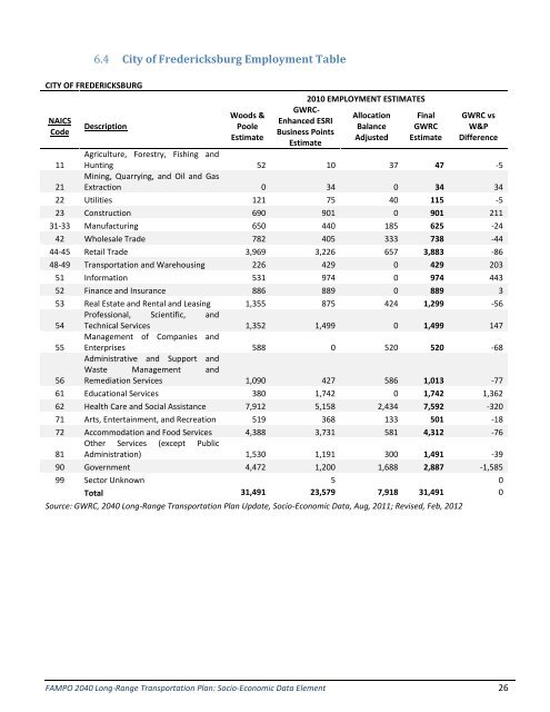 Projections Dataset and Methodology