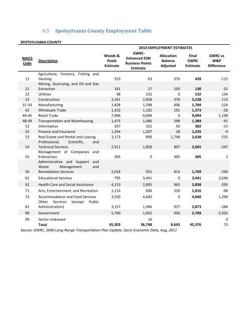 Projections Dataset and Methodology