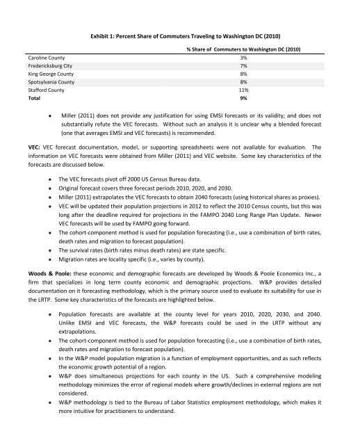 Projections Dataset and Methodology