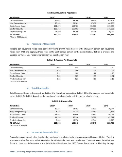 Projections Dataset and Methodology