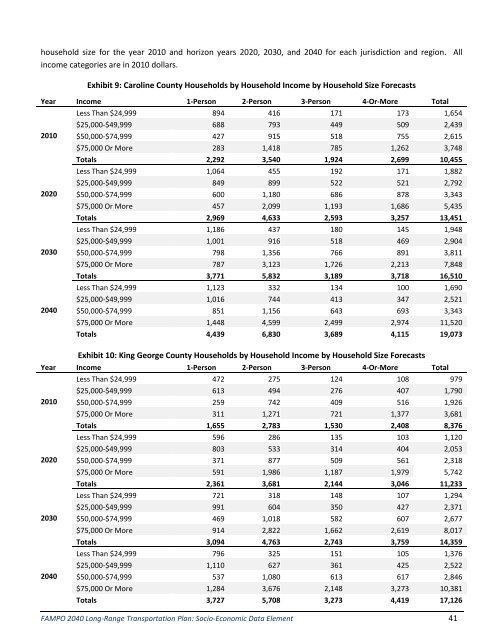 Projections Dataset and Methodology