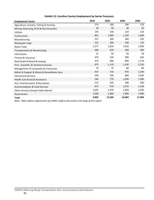 Projections Dataset and Methodology