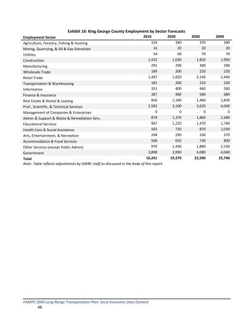 Projections Dataset and Methodology