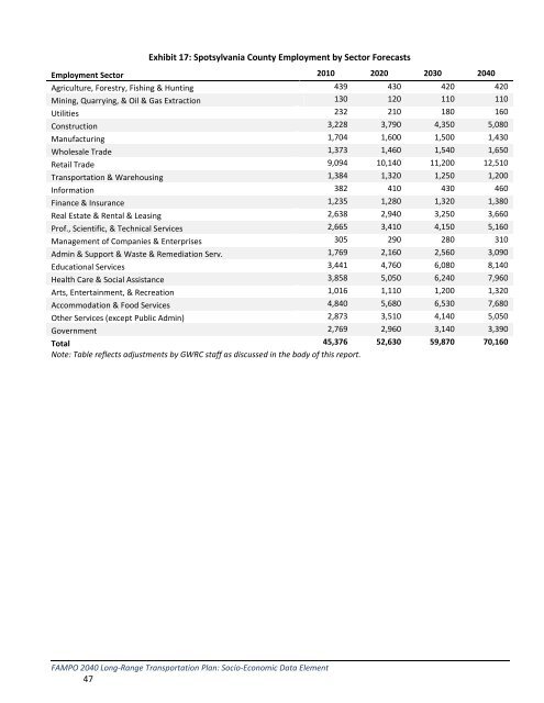 Projections Dataset and Methodology