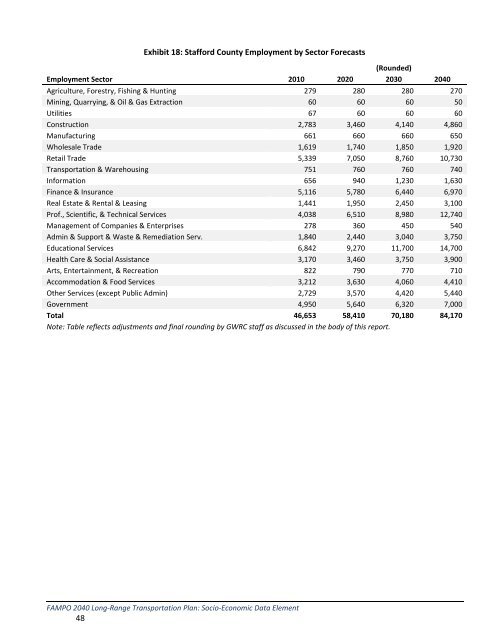 Projections Dataset and Methodology