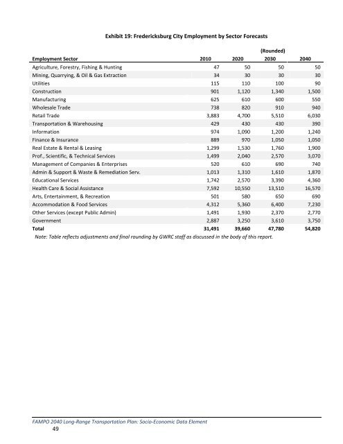 Projections Dataset and Methodology