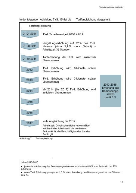 Das neue Tarifrecht in den Berliner Hochschulen - der ...