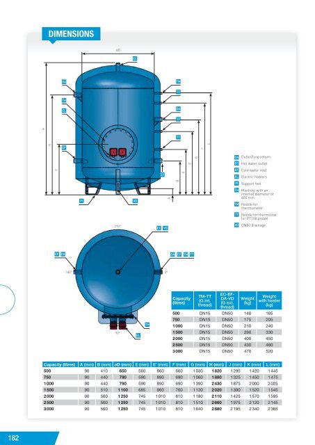 DHW CYLINDER