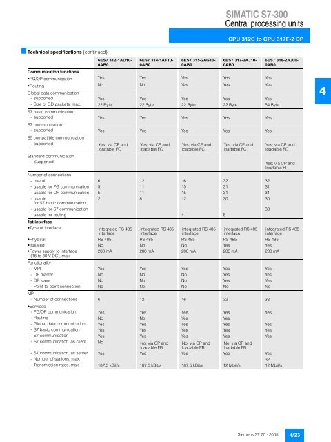 simatic s7-300 - megaelektrik.net