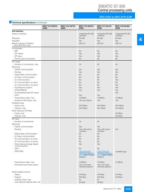 simatic s7-300 - megaelektrik.net