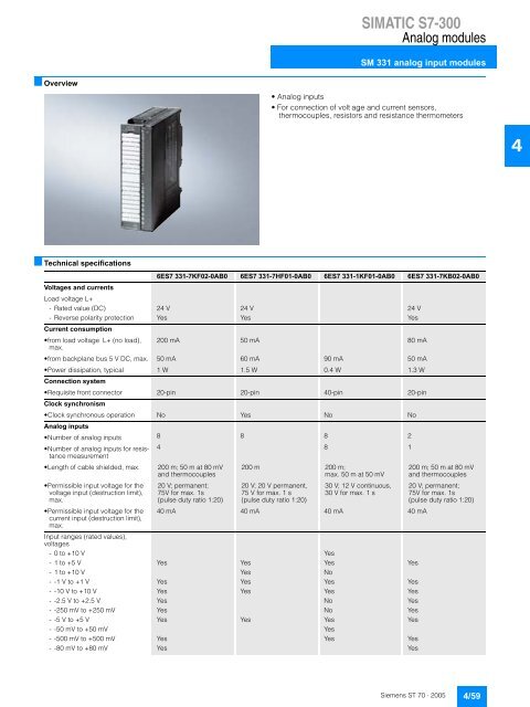 simatic s7-300 - megaelektrik.net