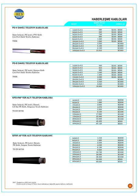 Fiyat Listesi.cdr - Hes Kablo