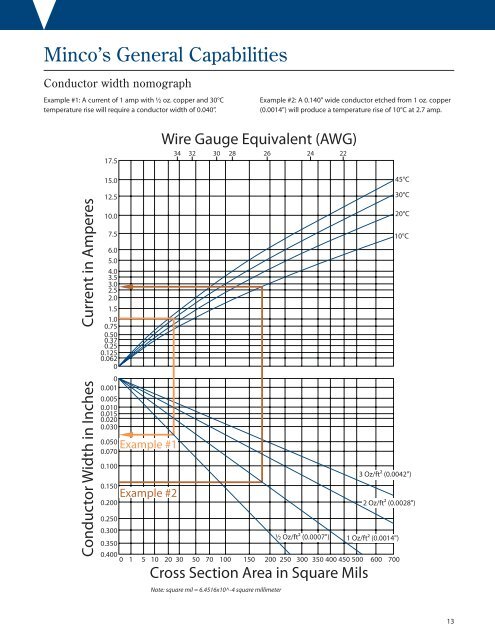 FLEX CIRCUITS DESIGN GUIDE