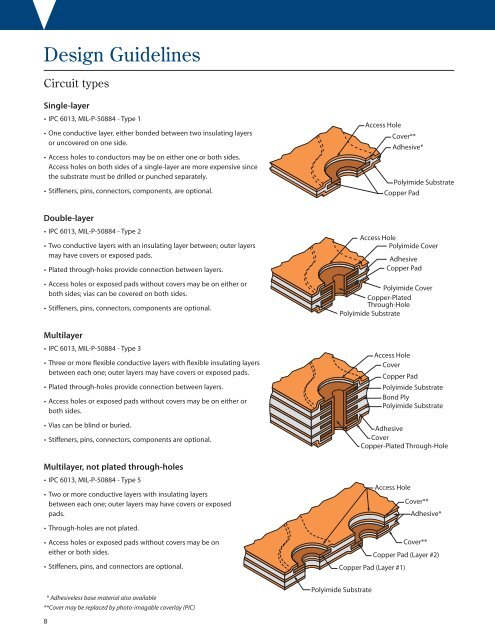 FLEX CIRCUITS DESIGN GUIDE