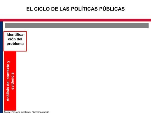 políticas para el VIH/sida