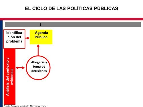 políticas para el VIH/sida