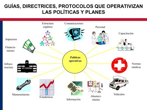 políticas para el VIH/sida