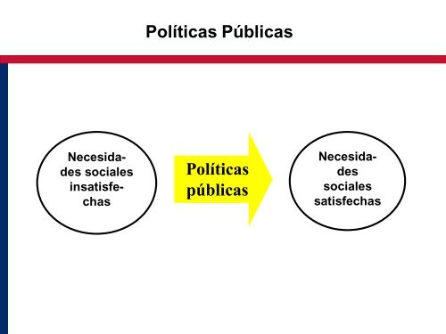 políticas para el VIH/sida