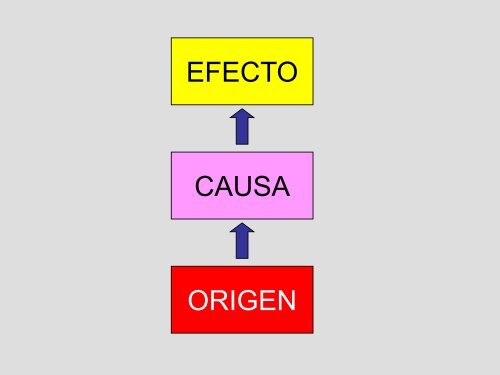 Metodologías para la Resolución de Problemas